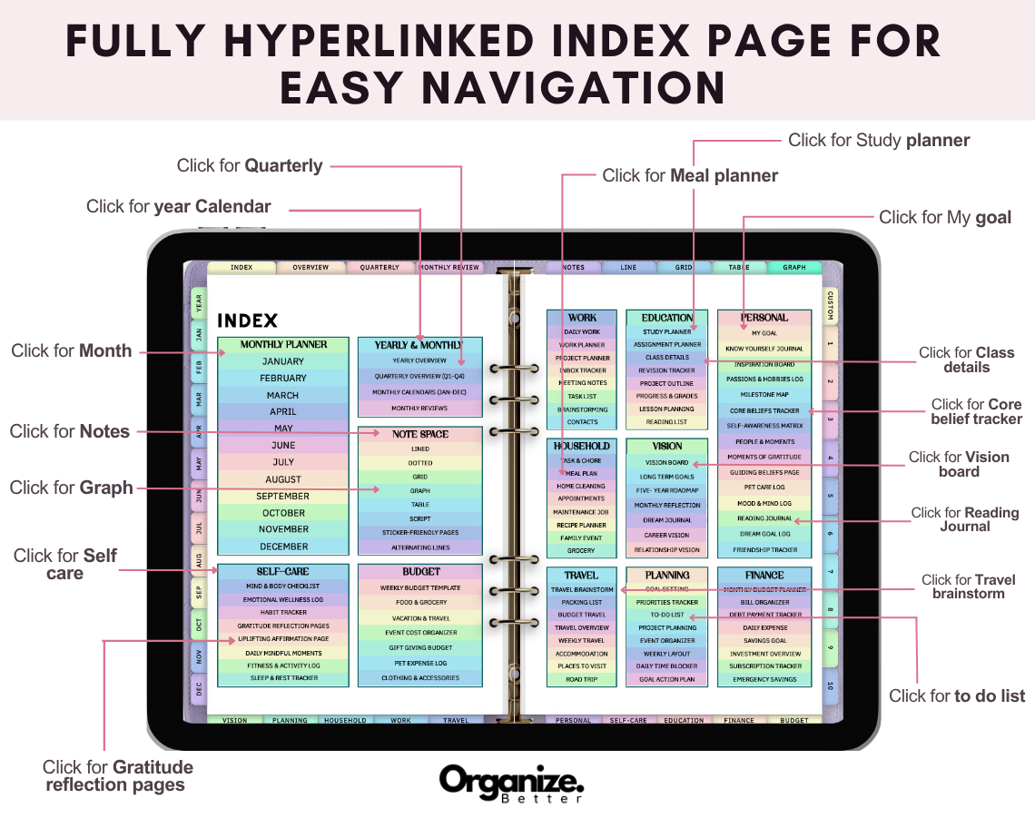 All-in-One Digital Planner 2025, 2026, 2027